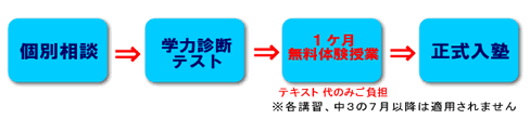 入塾案内